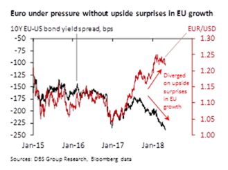 Euro - Under Pressure